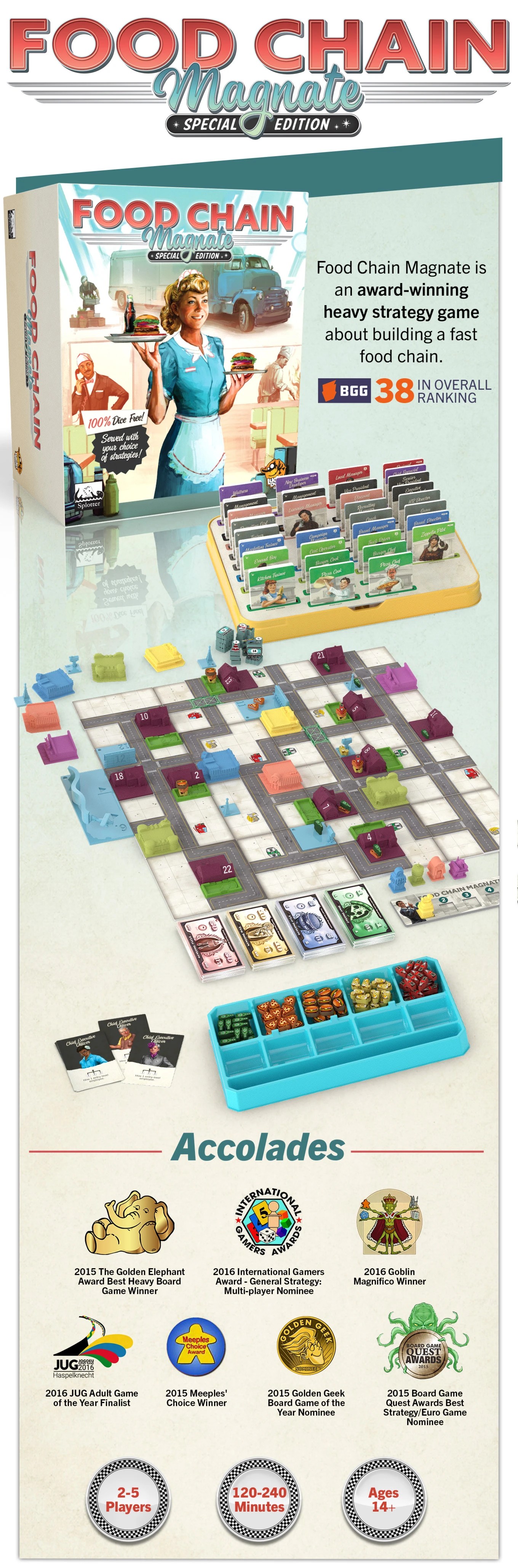 Food Chain Magnate Special Edition Redux